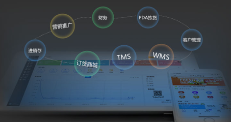 为什么说进销存和财务是两套系统的企业,根本无法实现效益增长