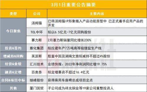 已正式着手语音交互 连续对话产品的开发 180亿ChatGPT概念股回复关注函 盘后公告集锦