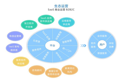 移动云市场_云服务市场_开放云市场