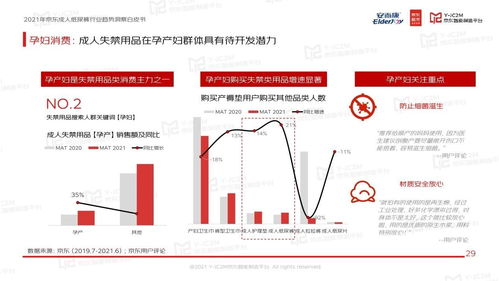 恒安集团安而康联合京东智能制造平台发布 2021年京东成人纸尿裤行业趋势洞察白皮书