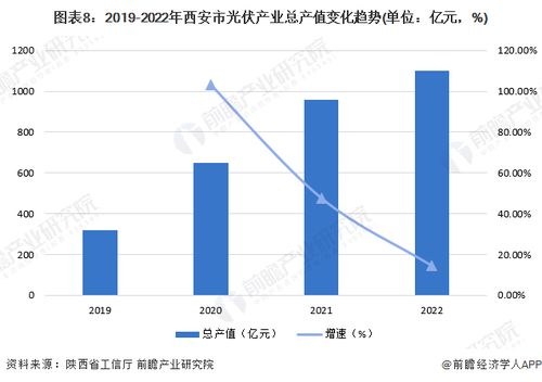 重磅 2023年西安市光伏产业链全景图谱 附产业政策 产业链现状图谱 产业资源空间布局 产业链发展规划