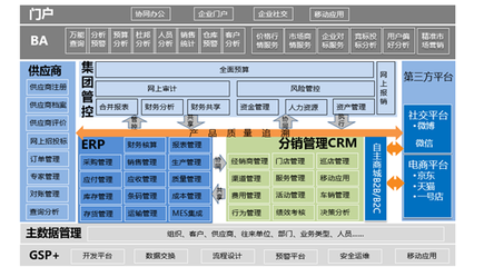 浪潮ERP快消品行业整体解决方案