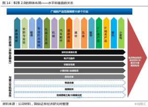 慧聪网 2280.hk 打造中国内贸b2b 2.0的龙头