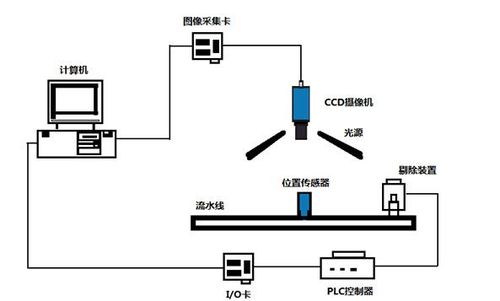 影响视觉识别与定位系统的关键因素