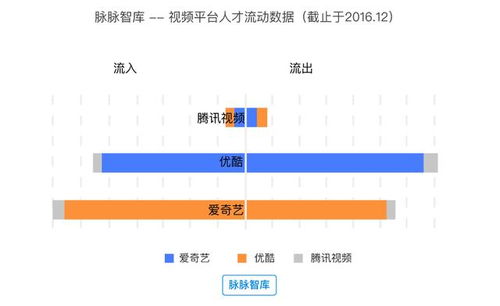 脉脉智库2018年泛娱乐行业洞察报告 拐点之年,哪些大事即将发生