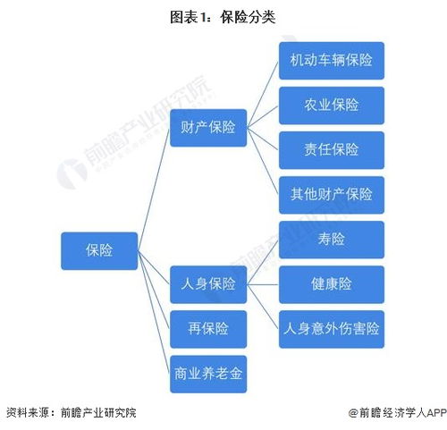 预见2023 2023年中国保险行业全景图谱 附市场规模 竞争格局和发展前景等