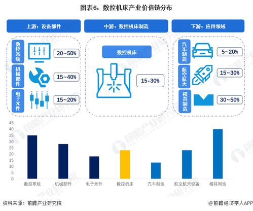 预见2023 2023年中国数控机床产业全景图谱 附市场供需情况 竞争格局和发展趋势等