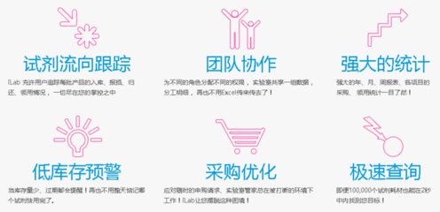 从生物实验室SaaS管理入手,iLab试图切入实验用品B2B电商