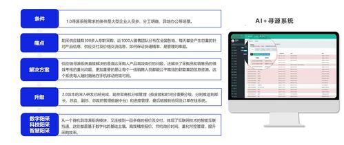 2024数字化采购发展报告 专题报告阳采集团数字化采购生态创新与探索实践