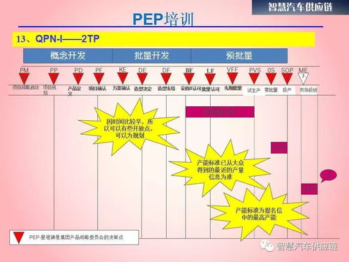 一汽大众产品开发流程