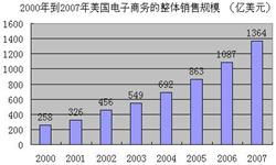 下一代电子商务 理论 运用及基于 ibm websphere commerce 平台的实践 上
