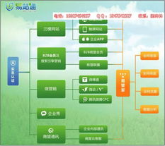 ,中山易站通信息群发,天助网规格型号及价格