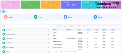 企业实施crm系统有什么好处