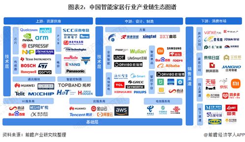 智能家居产业链全景梳理及区域热力地图
