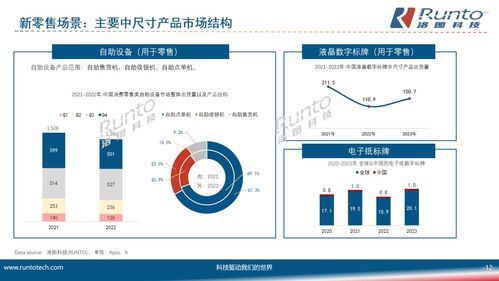 细分市场 应用创新 ,四大典型领域的中尺寸显示产品发展趋势