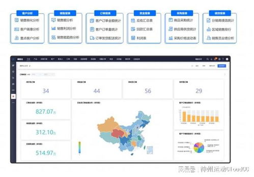 crm系统 业财一体化