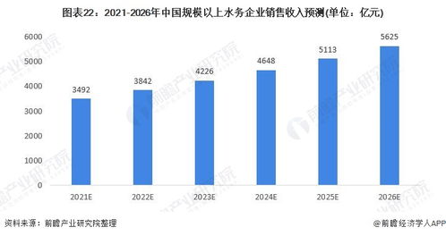 预见2021 中国水务行业全景图谱 附市场现状 竞争格局和发展趋势等