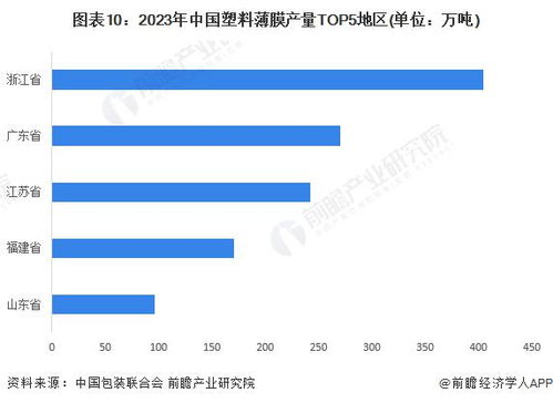 预见2024 2024年中国包装行业全景图谱 附市场规模 竞争格局和发展前景等