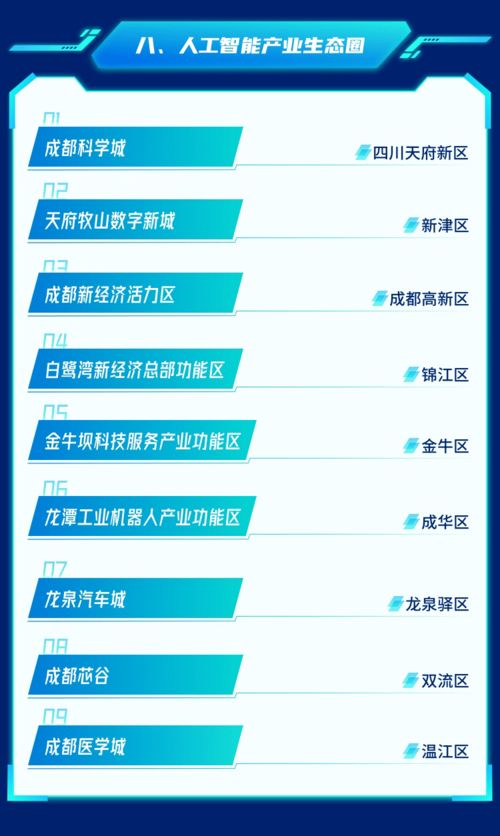 人工智能驱动下的B2B软件开发与成都产业建圈新路径