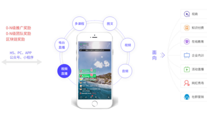 微三云系统与B2B软件开发在云视商平台中的应用与定制优势